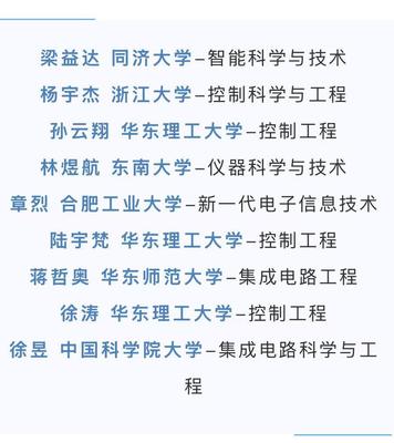 七年四十二人入名校！浙商大這一實(shí)驗(yàn)室如何“量產(chǎn)”學(xué)霸，助力海外教育學(xué)院發(fā)展